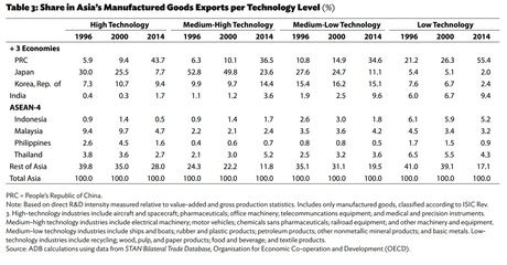 中国高端办公设备制造业崛起 超越日本的背后与启示